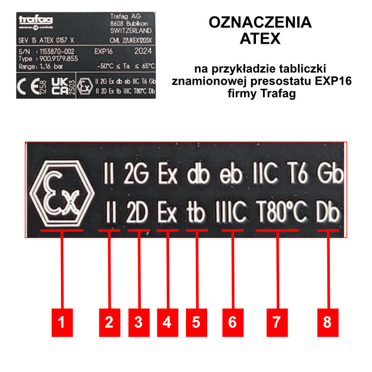 Tabliczka znamionowa urządzenia w wykonaniu Ex